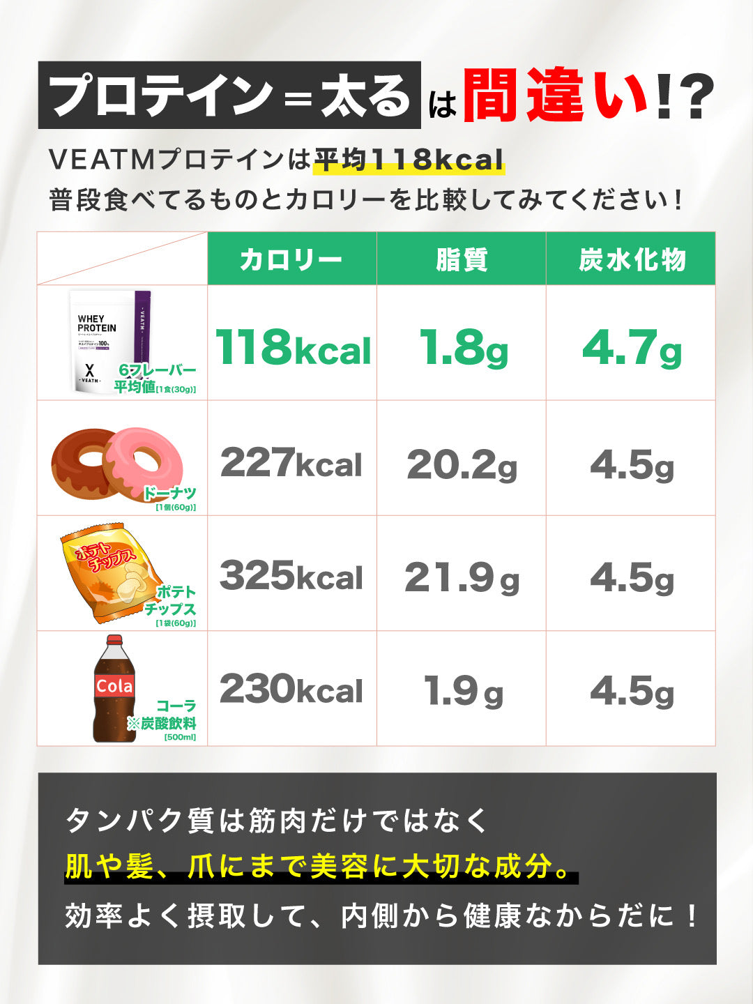 VEATM WPCホエイプロテインチョコレート1kg